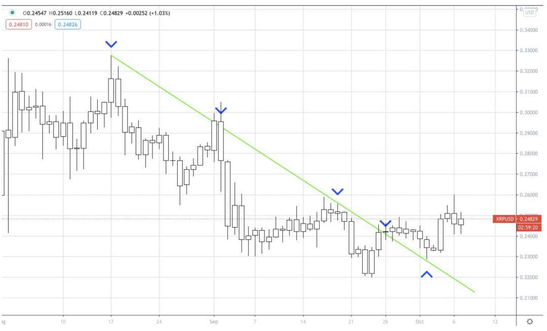 AAX研报：XRP、BTC & BAT2