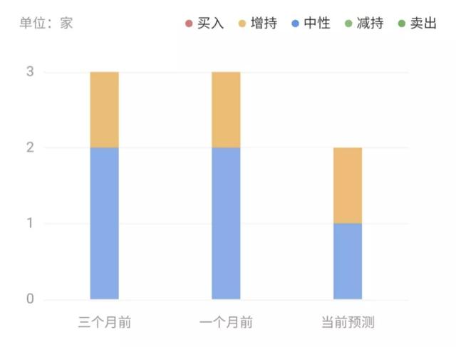 5个月浮盈3亿美元，上市公司MicroStrategy再拿5亿赌比特币7