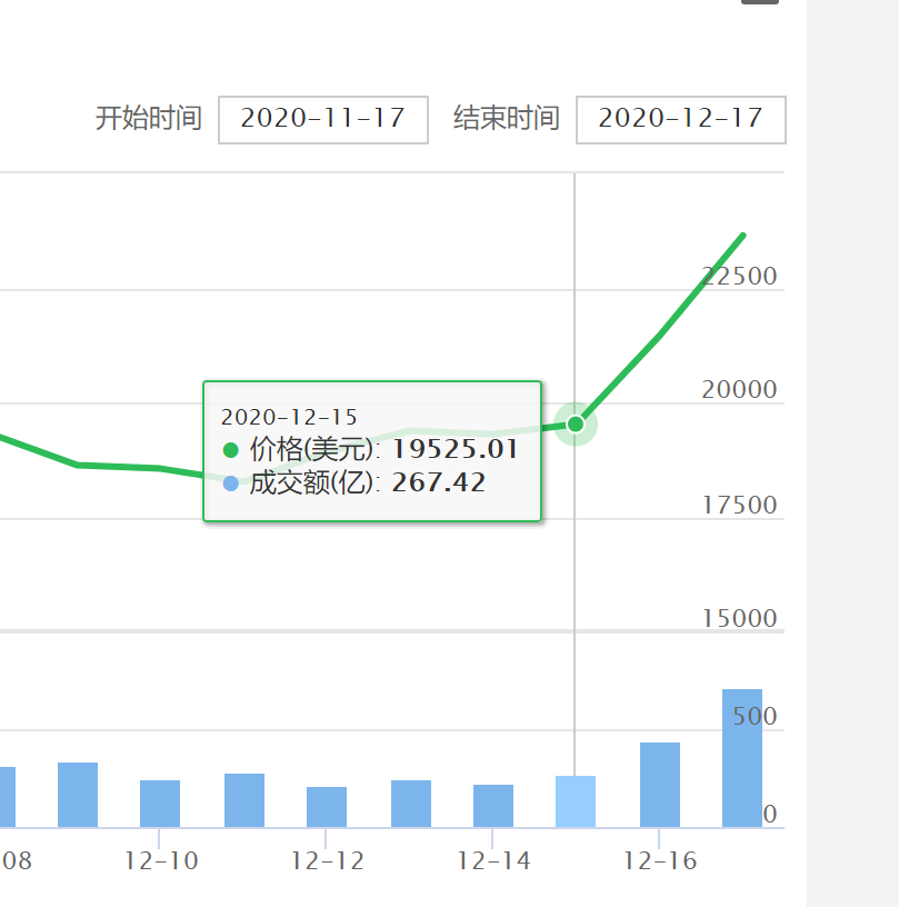 比特币大涨背后的可能性分析21
