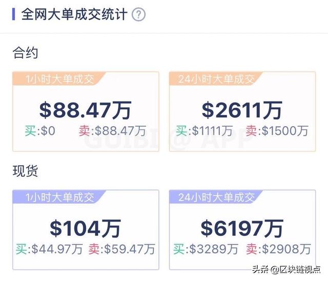 主力资金流入,比特币将打开新一轮行情4 主力资金流入,比特币将打开新一轮行情4