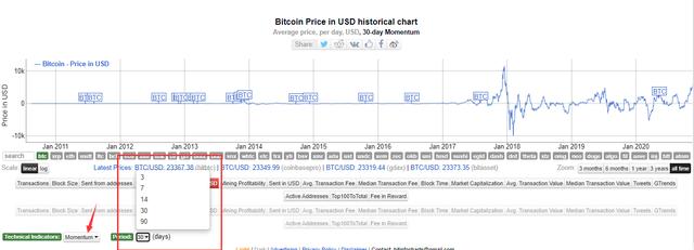 比特币10年增长560万倍,凭什么?6 比特币10年增长560万倍,凭什么?6