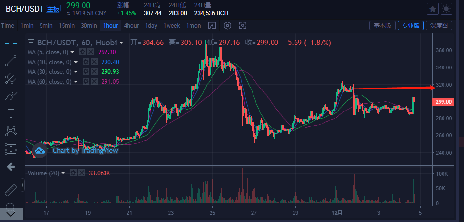 比特币&主流货币：宽幅震荡将会持续，短期秩序不会被破坏3