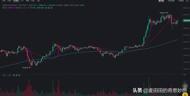 质押在以太坊信标链已接近180万枚,逃顶大师谈莱特币上涨原因4 质押在以太坊信标链已接近180万枚,逃顶大师谈莱特币上涨原因4