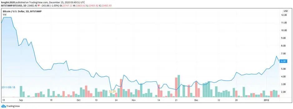 比特币通史：97 张图详述比特币 12 年发展轨迹29