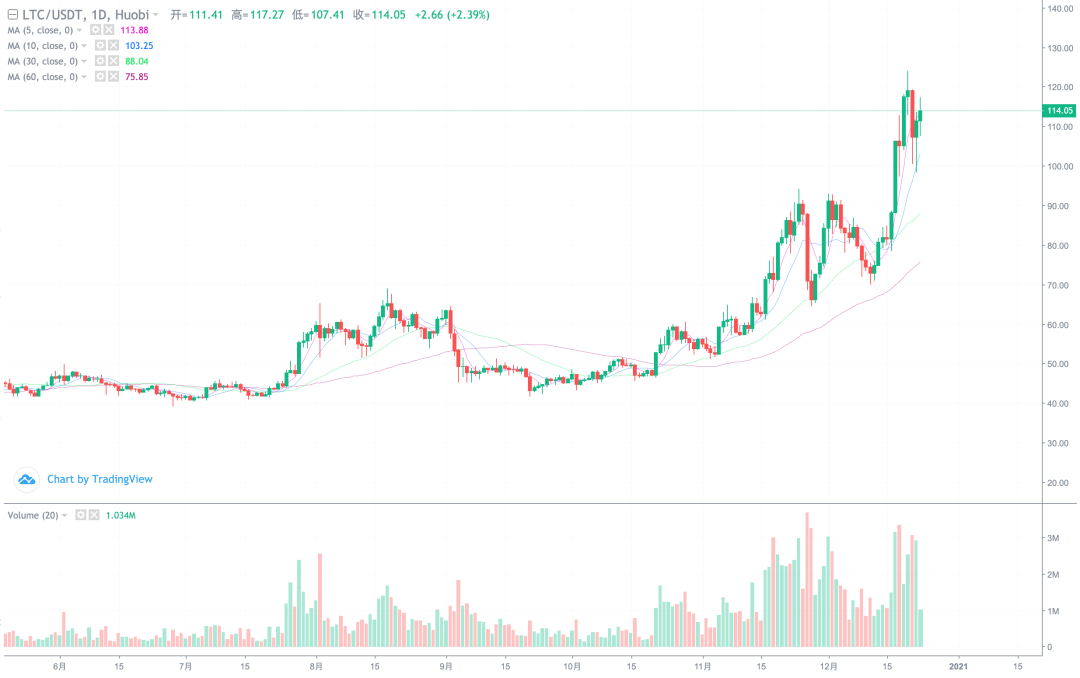 xrp开始杀猪,利空会带崩比特币吗?7 xrp开始杀猪,利空会带崩比特币吗?7