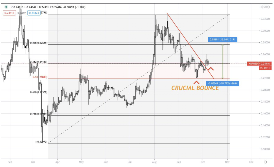 AAX研报：XRP、BTC & BAT13