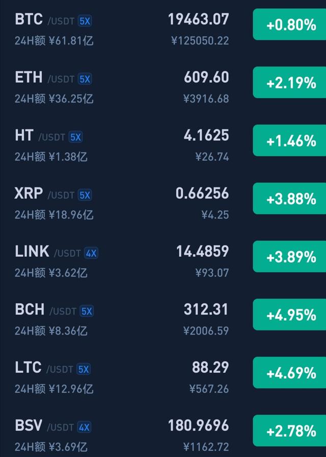 BTC再创新高,以太坊2.0今日启动,能否刺激行情再上新高?7 BTC再创新高,以太坊2.0今日启动,能否刺激行情再上新高?7