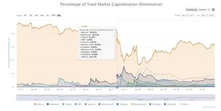 比特币成全球第20大货币，未来走势两个猜想1