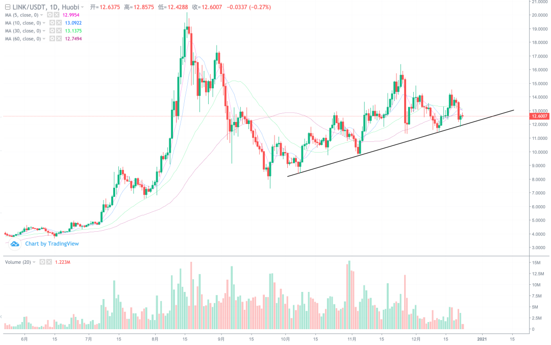 xrp开始杀猪,利空会带崩比特币吗?8 xrp开始杀猪,利空会带崩比特币吗?8