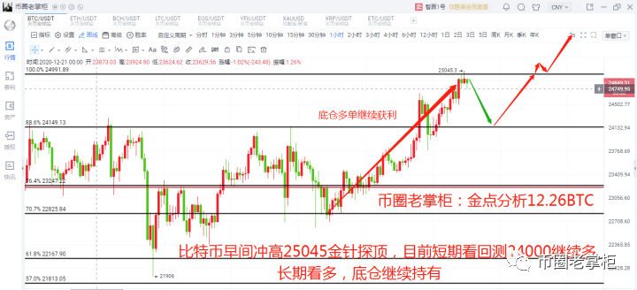 币圈老掌柜：比特币交易口诀分享