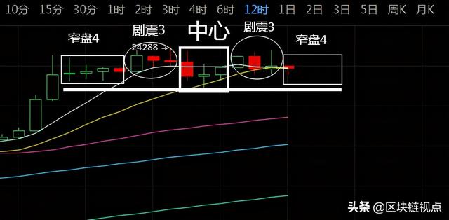 比特币横盘震荡,主流山寨雪崩为哪般?2 比特币横盘震荡,主流山寨雪崩为哪般?2