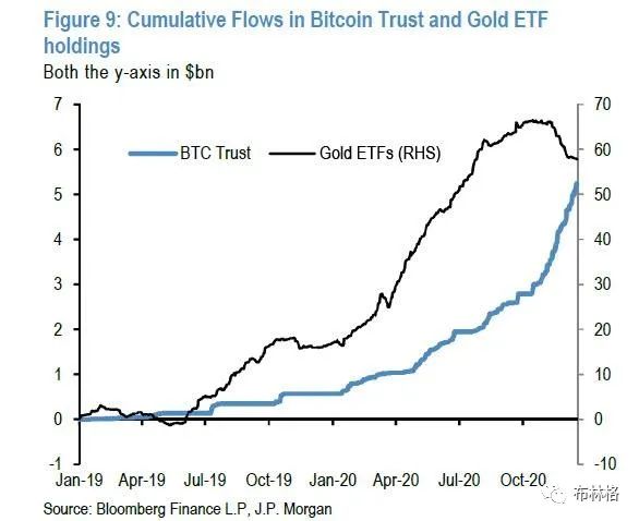 比特币要涨到650,000?摩根大通竟然是这么说的8 比特币要涨到650,000?摩根大通竟然是这么说的8