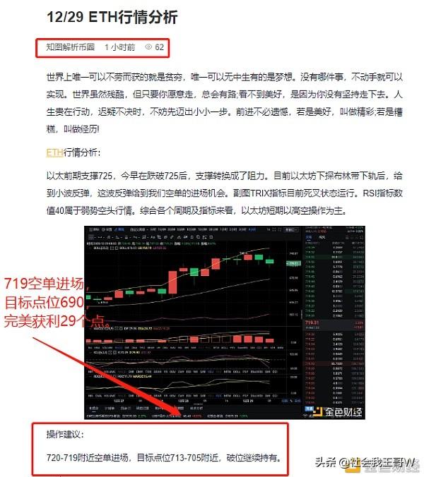 12/29 ETH空单布局 完美获利29个点 12/29 ETH空单布局 完美获利29个点