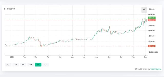 2020年表现最好和最差的加密货币3 2020年表现最好和最差的加密货币3