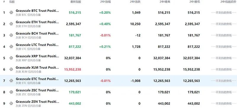 LTC大涨，市值超越BCH？CellETF已实现LTC跨链投资！4