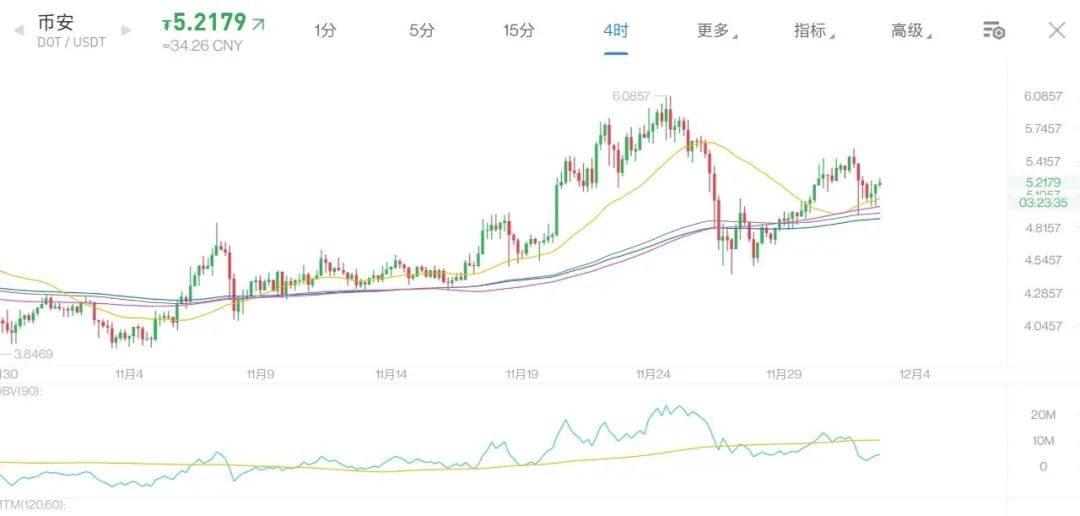 比特币横在天花板，DEFI又开始冒头蠢蠢欲动。12月3日老俞区块链7