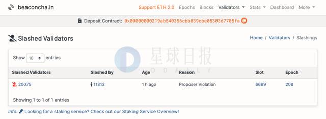 星球日报 | Visa宣布支持USDC支付；比特币矿工11月环比收入增长48%；以太坊2.0出现首个被罚没的验证者2