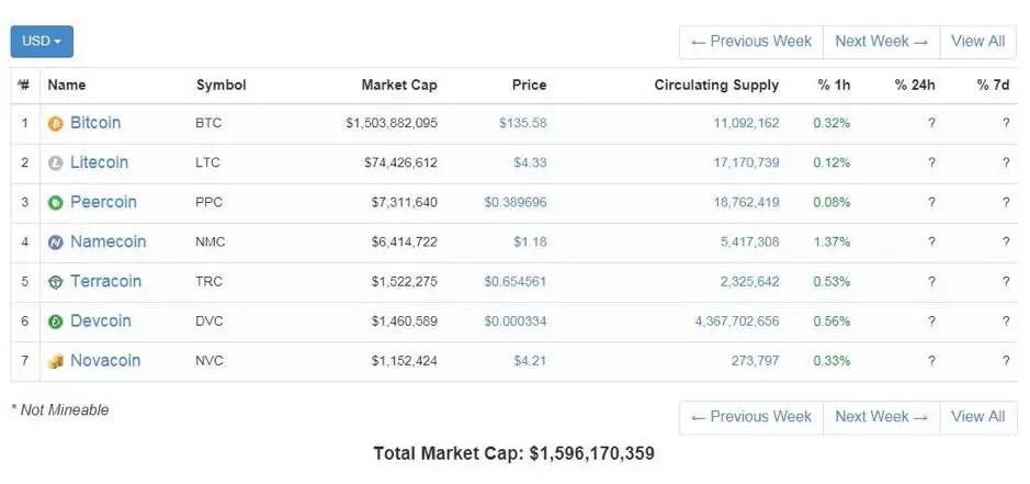 比特币通史：97 张图详述比特币 12 年发展轨迹36