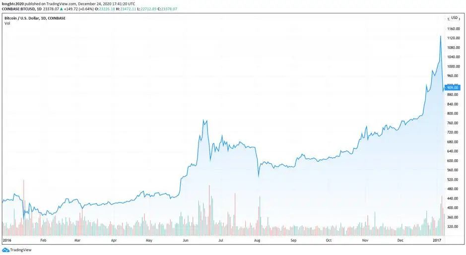 比特币通史：97 张图详述比特币 12 年发展轨迹64