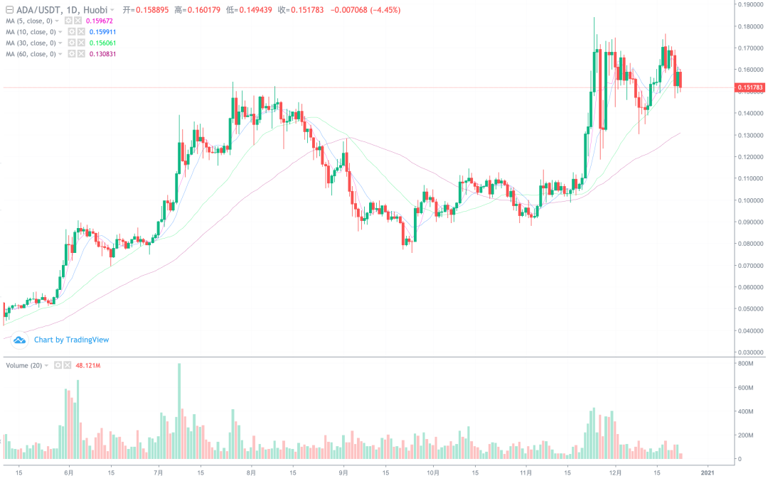 xrp开始杀猪,利空会带崩比特币吗?10 xrp开始杀猪,利空会带崩比特币吗?10