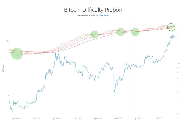 Glassnode丨MVRV 指标显示：LTC 潜力巨大？5