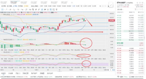 12.4 上午 ETH 操作思路:空单为主 12.4 上午 ETH 操作思路:空单为主