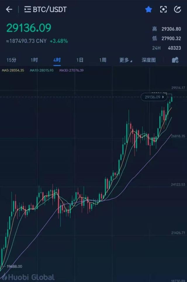 2020年底了,来总结和点评一下各大主流币种 2020年底了,来总结和点评一下各大主流币种