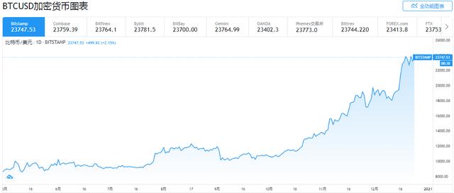 “末日博士”鲁比尼：比特币巨型泡沫即将破裂
