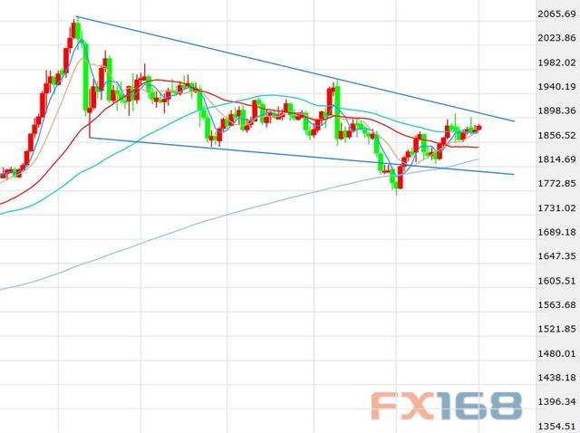 风险情绪好坏都难阻比特币大涨 黄金明年恐面临严峻的地位争夺战