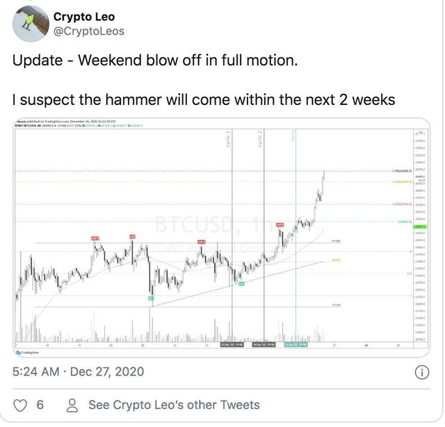 比特币年底将冲击30000美元？数据显示热潮或会持续4