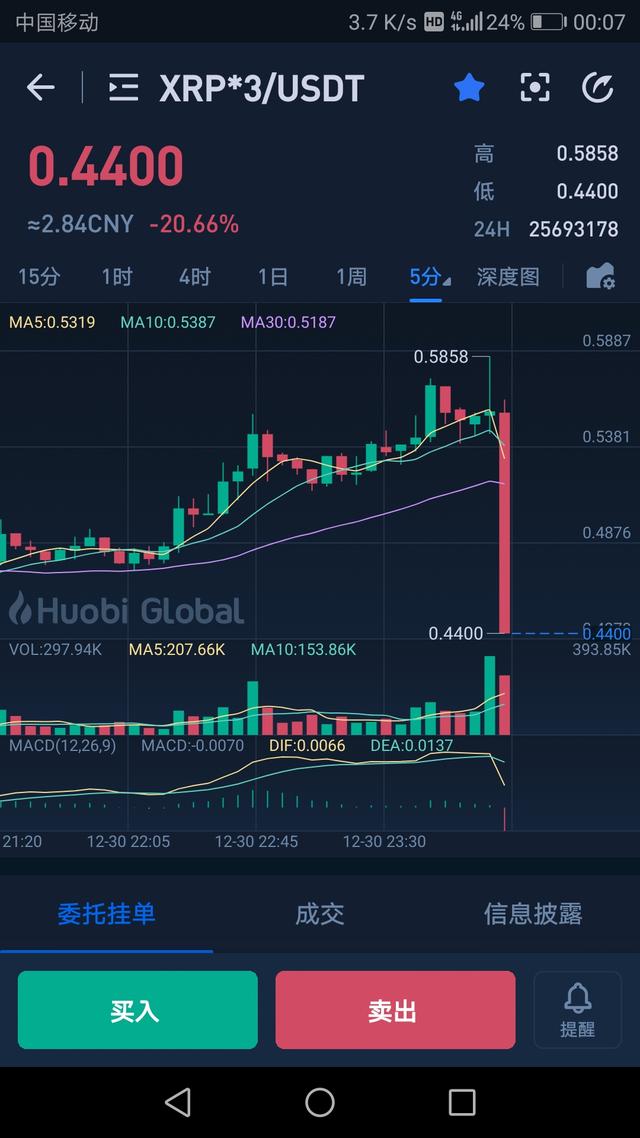 瑞波的精彩火币的垃圾挖坑 瑞波的精彩火币的垃圾挖坑