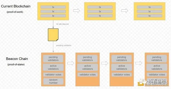 全面了解以太坊2.0技术关键：可扩展性1