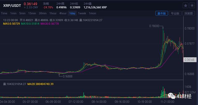 瑞波XRP的困局——SEC计划起诉Ripple 瑞波XRP的困局——SEC计划起诉Ripple