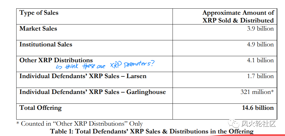 XRP被锤，这次可能没有补个罚款那么简单1