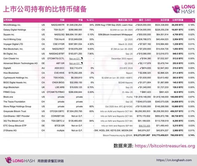 谁在垄断比特币？