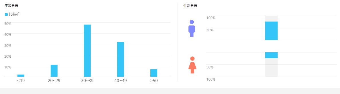 两天涨幅突破130000人民币的数字黄金BTC是骗局?1 两天涨幅突破130000人民币的数字黄金BTC是骗局?1