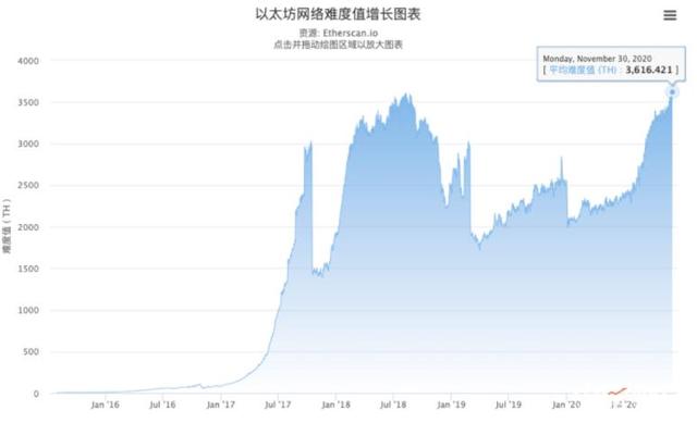 BTC再创新高,以太坊2.0今日启动,能否刺激行情再上新高?5 BTC再创新高,以太坊2.0今日启动,能否刺激行情再上新高?5