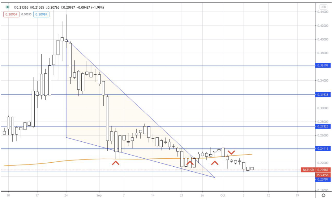 AAX研报：XRP、BTC & BAT17