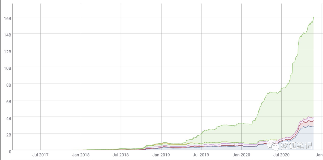 2017的ETH和2021的ETH3 2017的ETH和2021的ETH3
