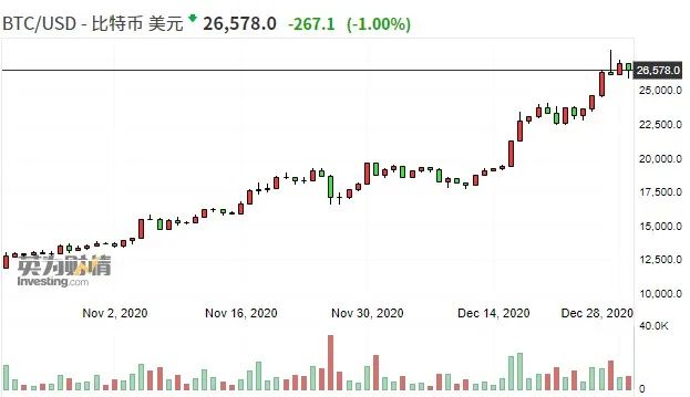 美国突然出手，投机者恐慌抛售，比特币也要完了8