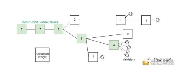 全面了解以太坊2.0技术关键：可扩展性3