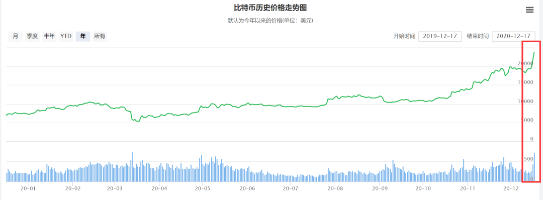 比特币大涨背后的可能性分析20