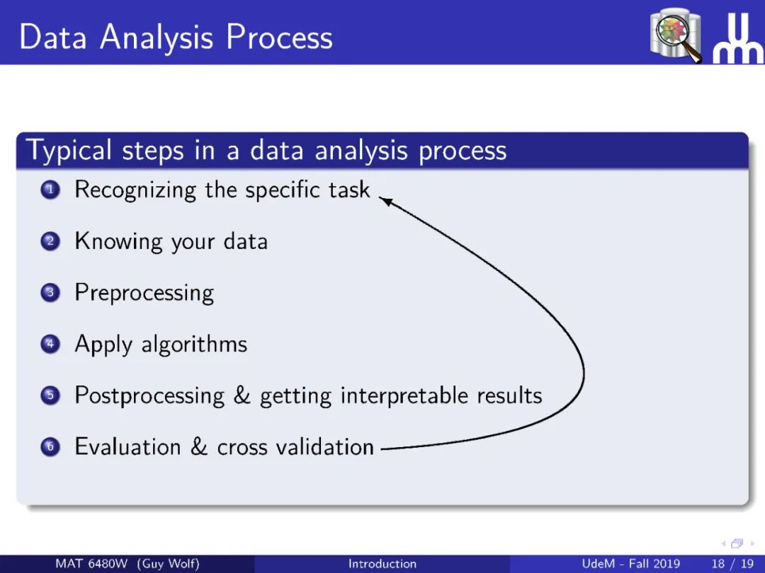 【ETH】最新《几何数据分析》2020课程，附PPT下载35