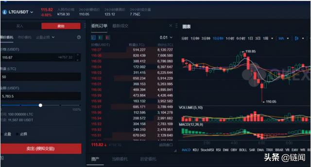 OKEx「统一账户」公测完全指南——开启交易新时代2 OKEx「统一账户」公测完全指南——开启交易新时代2