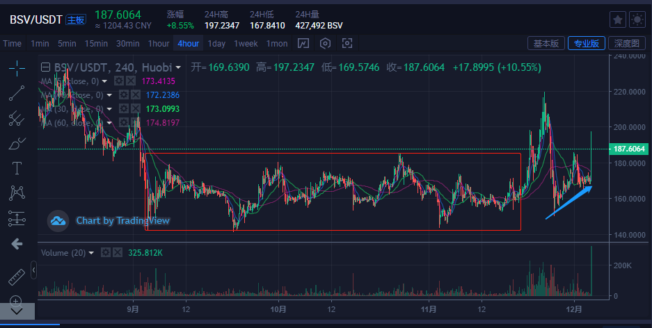 比特币&主流货币：宽幅震荡将会持续，短期秩序不会被破坏4