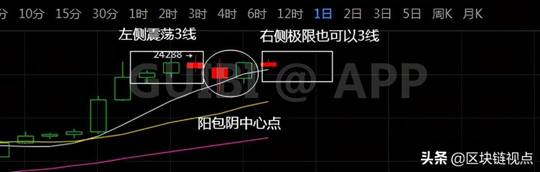 K神手札:比特币诱空结束,新的爆拉即将开始2 K神手札:比特币诱空结束,新的爆拉即将开始2