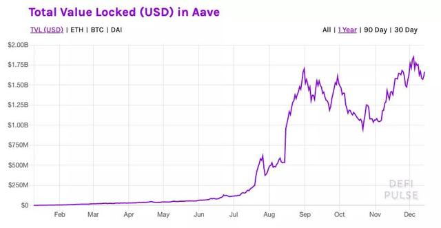 DeFi黑马:2017年发起,2020年才百倍爆发1 DeFi黑马:2017年发起,2020年才百倍爆发1