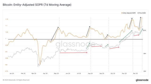 Glassnode丨MVRV 指标显示：LTC 潜力巨大？4