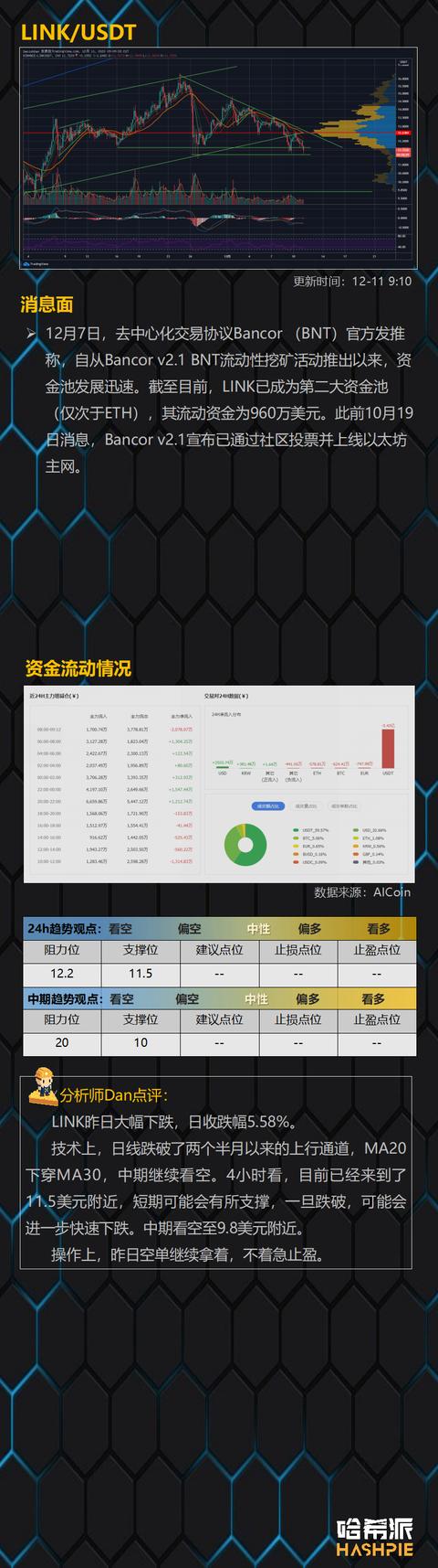 多空焦灼，XRP将面临最大考验6