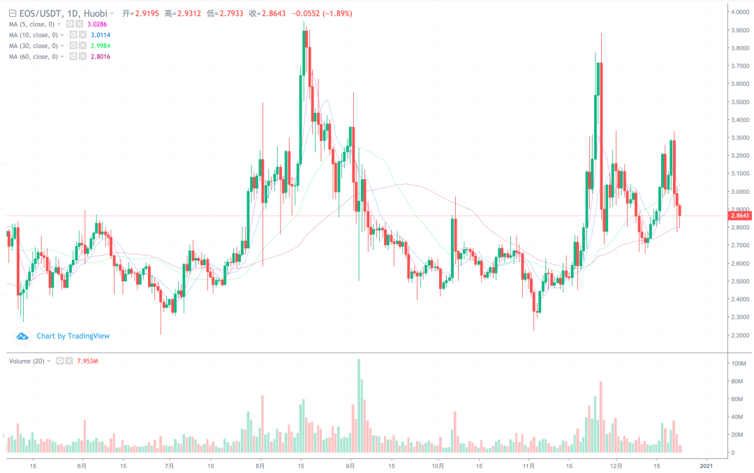 xrp开始杀猪,利空会带崩比特币吗?9 xrp开始杀猪,利空会带崩比特币吗?9